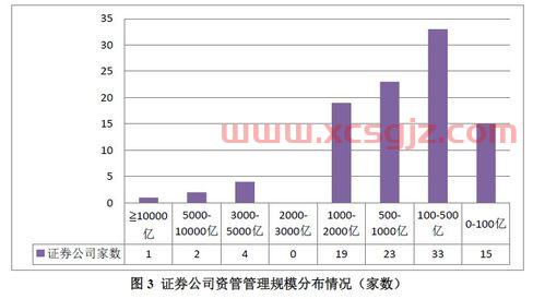 十大基金公司