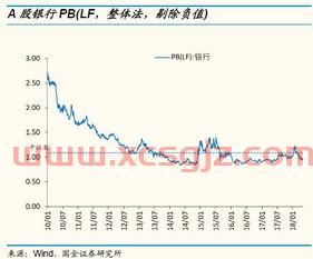 中国卫通股票股吧