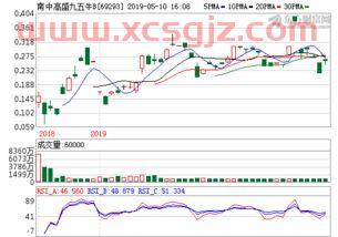 赛伍技术股吧