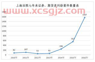 股票行情查询上证指数今天