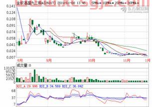 海通证券大智慧2008专业版哪里可以下载