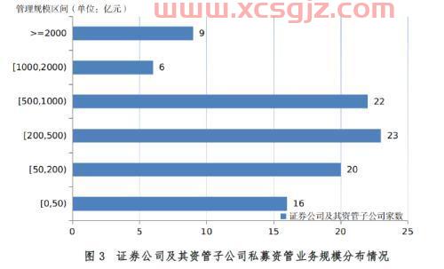 中证500指数走势