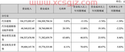 大豆期货*行情