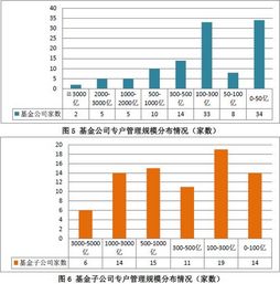 基金每天开盘时间和收盘时间