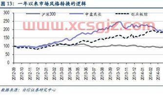 600862中航高科股吧