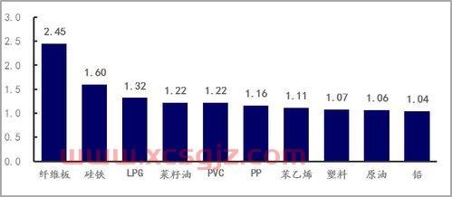 美国股票*消息