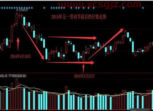 今天茅台股票价格是多少