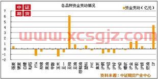 南方全球基金今日净值天天基金