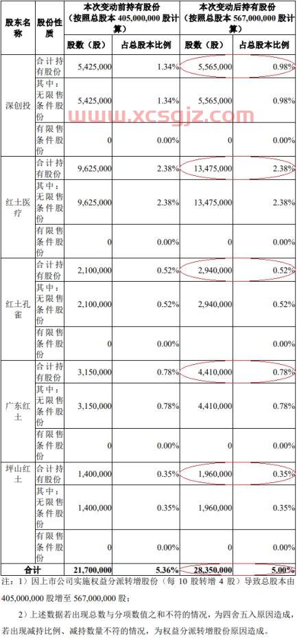 富国天瑞基金净值