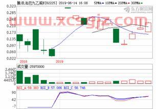 基金考试成绩查询