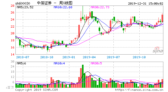 etf基金