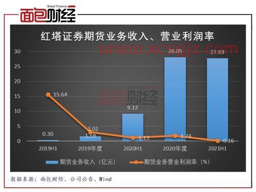 东方航空股吧