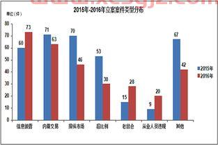 伦敦铝期货行情