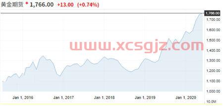 长江有色现货价格色金属网