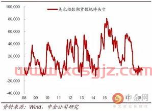 豆粕期货吧东方财富吧