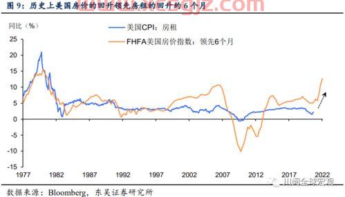 东方证券研究所