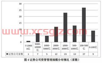 证券协会远程培训系统答案