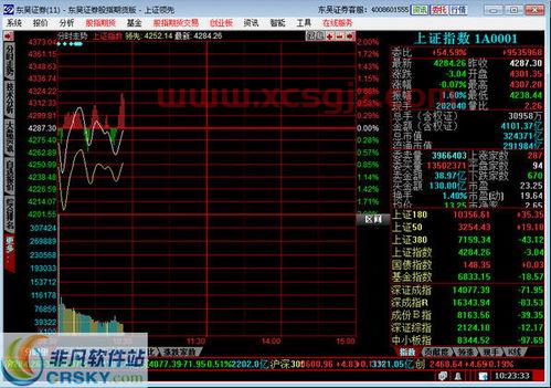 中国证券公司排行榜