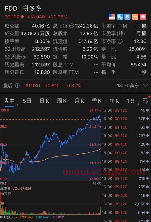 金证科技股份有限公司