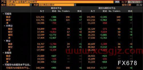 过会后多久上市