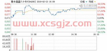 华安优选基金净值查询