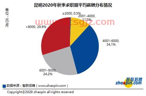 美股行情实时查询