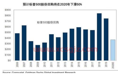 东珠生态股票股吧