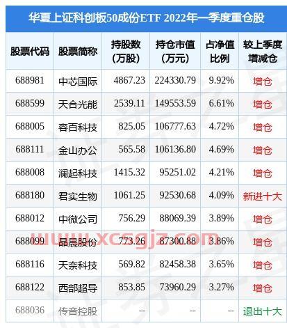 天弘安盈一年持有期债券c