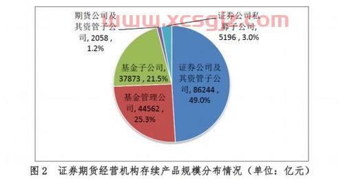 易方达价值精选