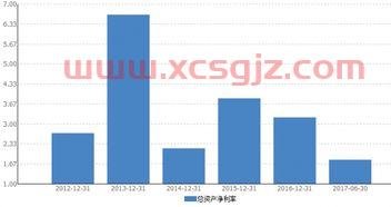 ed2k下载软件