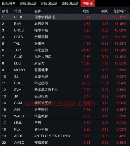 贷款计算器2021年