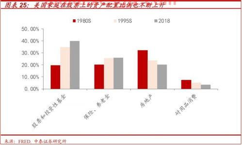 独角兽基金