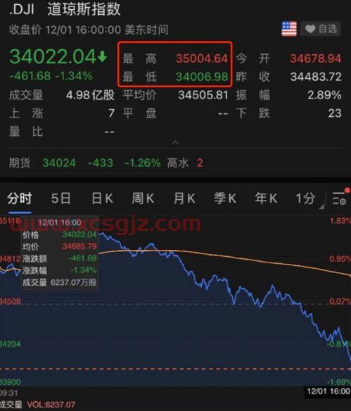 110005易方达积极成长净值