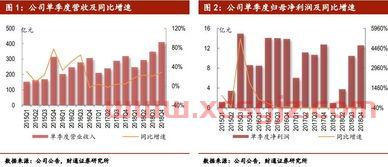 用友网络股价