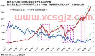 建信优化配置基金净值