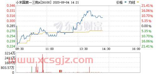 2021下半年钢材暴跌