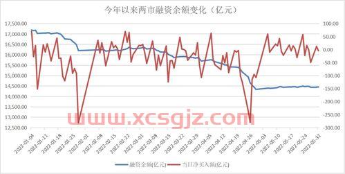 港股通标的股票