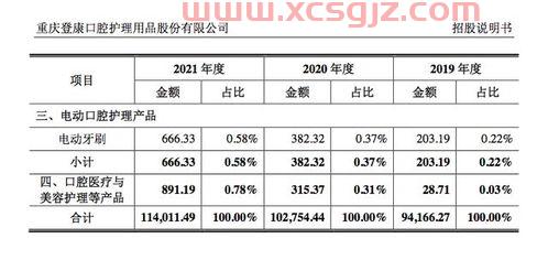 长江健康股票可以长期持有吗