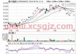 财通证券公司怎么样