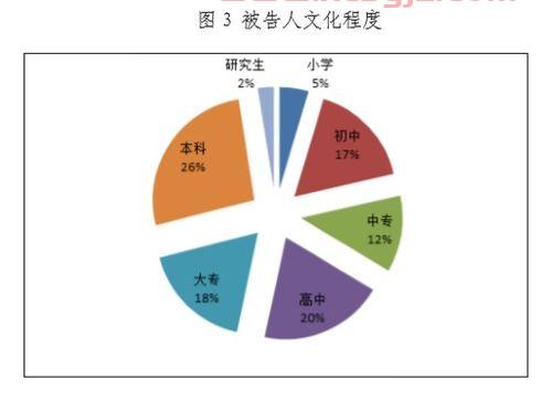 海通证券交易费