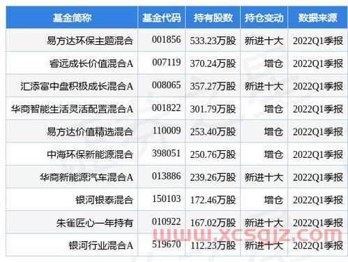 上市公司市值管理