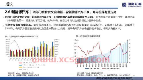 财达证券网上交易