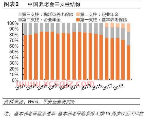 中国联通*套餐列表