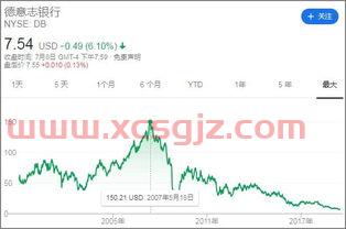 近10年黄金价格一览表