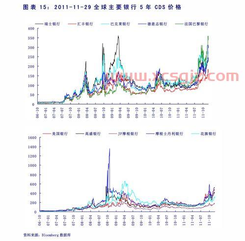 上证50股指期货