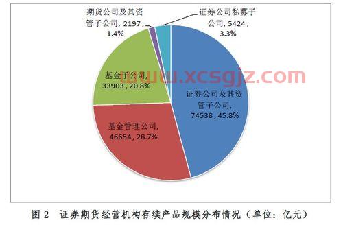 450002基金净值查询今天