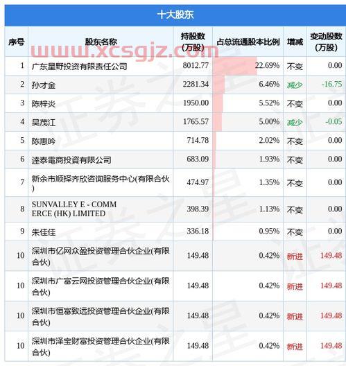 519018基金净值查询今天