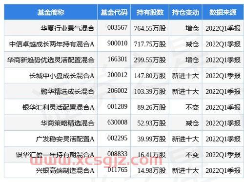 上海蓝星清洗公司