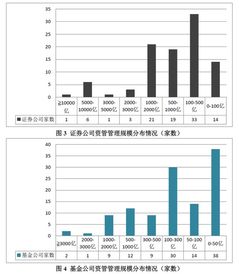 92号汽油*报价