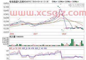 新加坡50指数实时行情